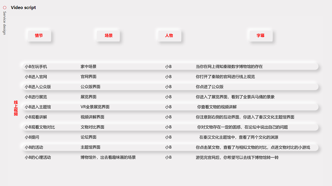 后疫情下的在线博物馆服务系统创新设计