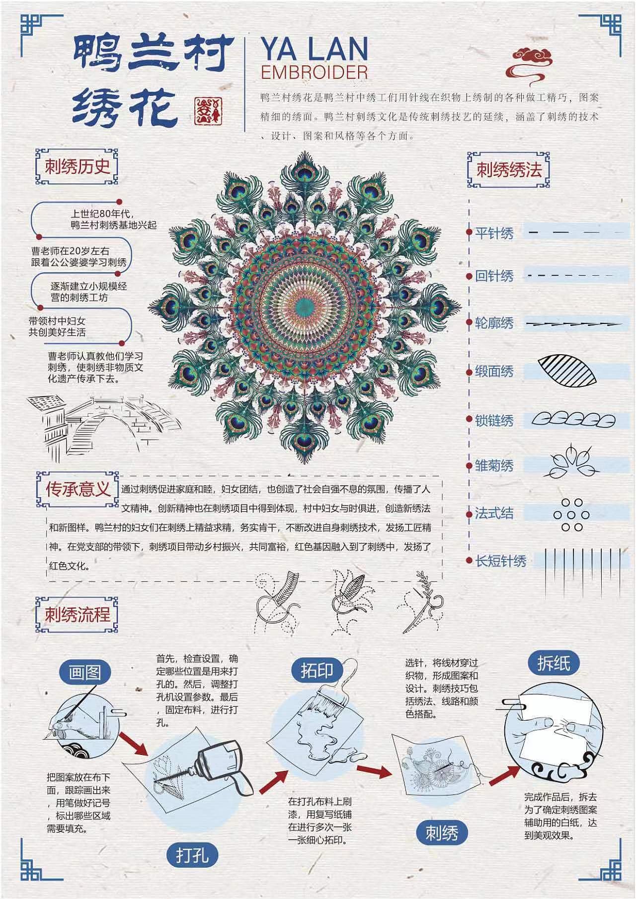 鸭兰村绣花信息图表（图ZMzUwNDQ0MjMy） - 海报 - 站酷设计师至优设计工作室原创素材 - 站酷ZCOOL