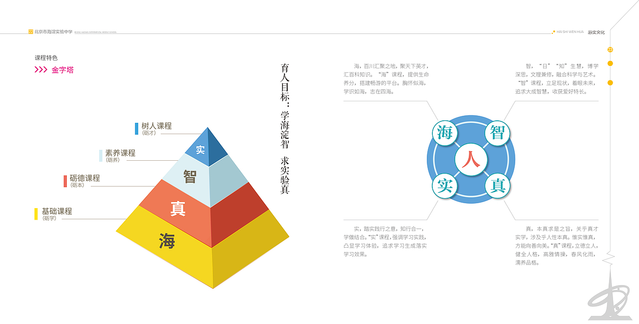 宣传册（图ZMTI2MTUyMDM2） - 宣传物料 - 站酷设计师_睡前思考一段话_原创素材 - 站酷ZCOOL