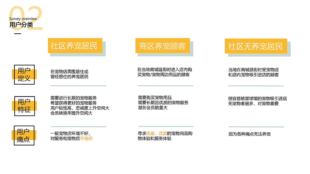 交互设计作品集