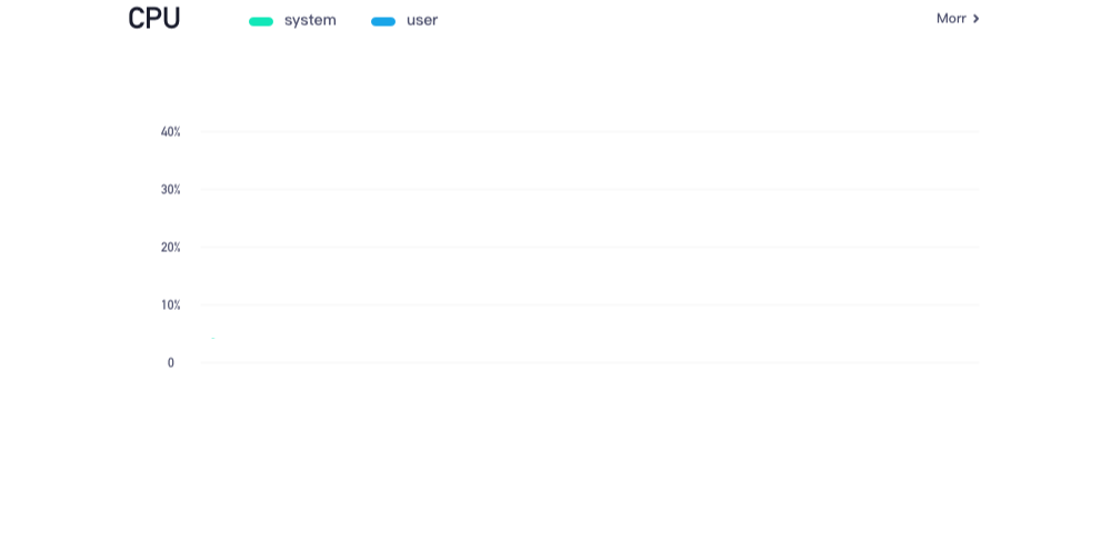 Rocket Dashboard UI（图ZNzA5Mjc1NzI=） - 其他UI - 站酷设计师Pokin原创素材 - 站酷ZCOOL