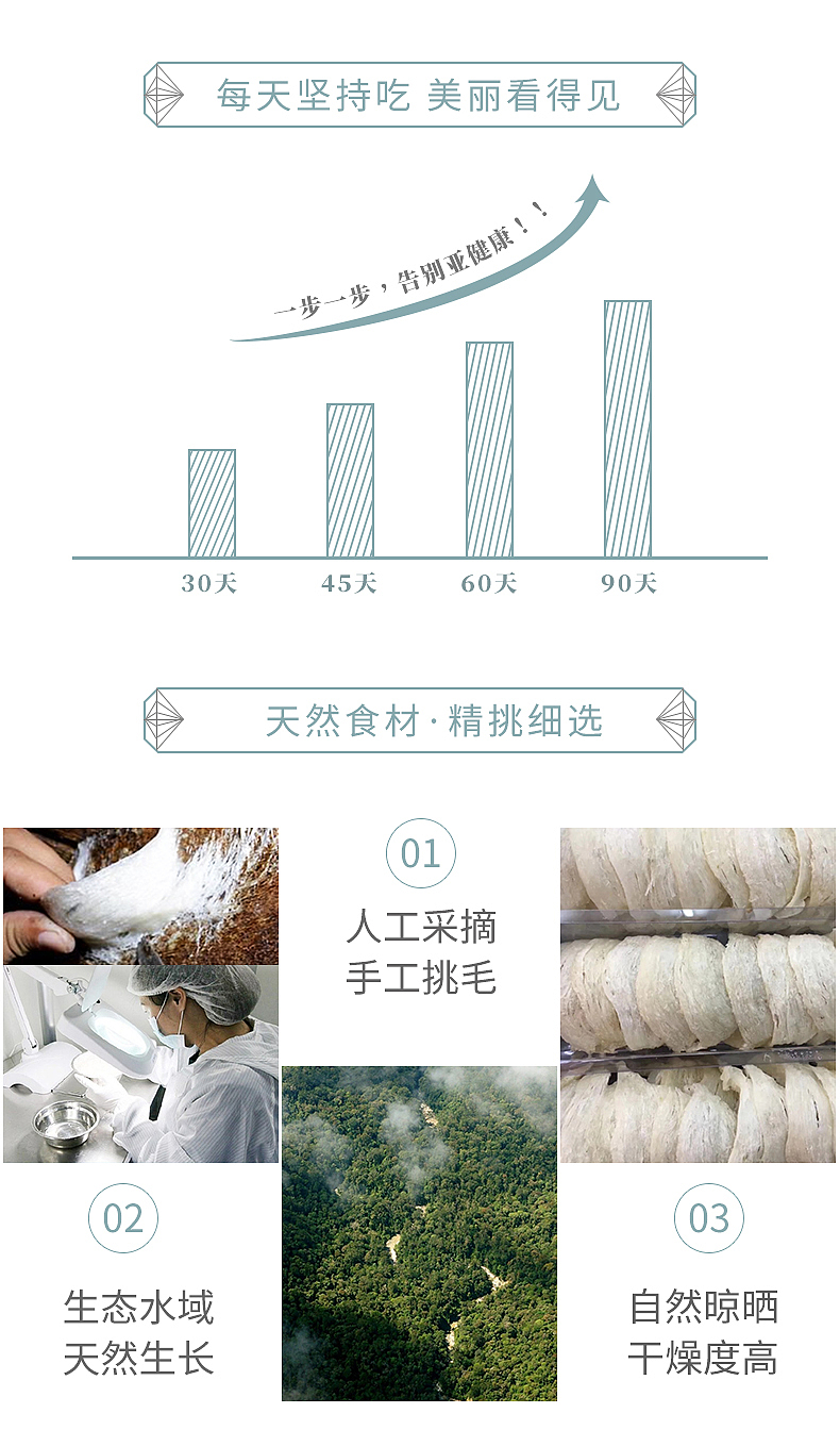 即食燕窝详情页（图ZMTcxMTIxODEy） - 电商 - 站酷设计师仰望漫天烟火原创素材 - 站酷ZCOOL