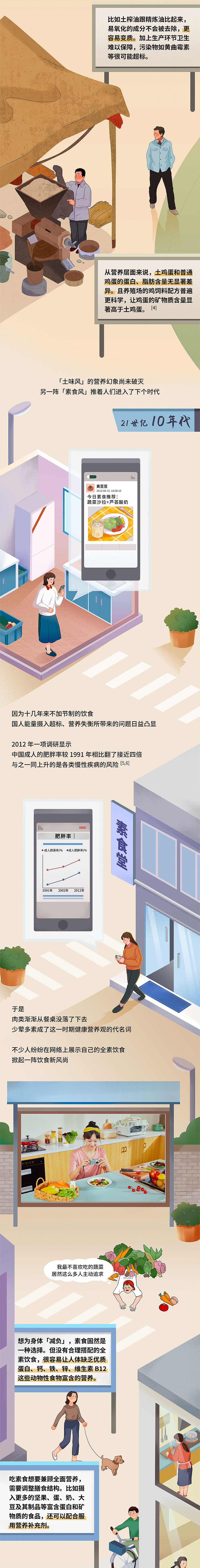 21金维他x丁香医生长图（图ZMjMwMDA2NTA4） - 商业插画 - 站酷设计师Ga_YoungT_T原创素材 - 站酷ZCOOL