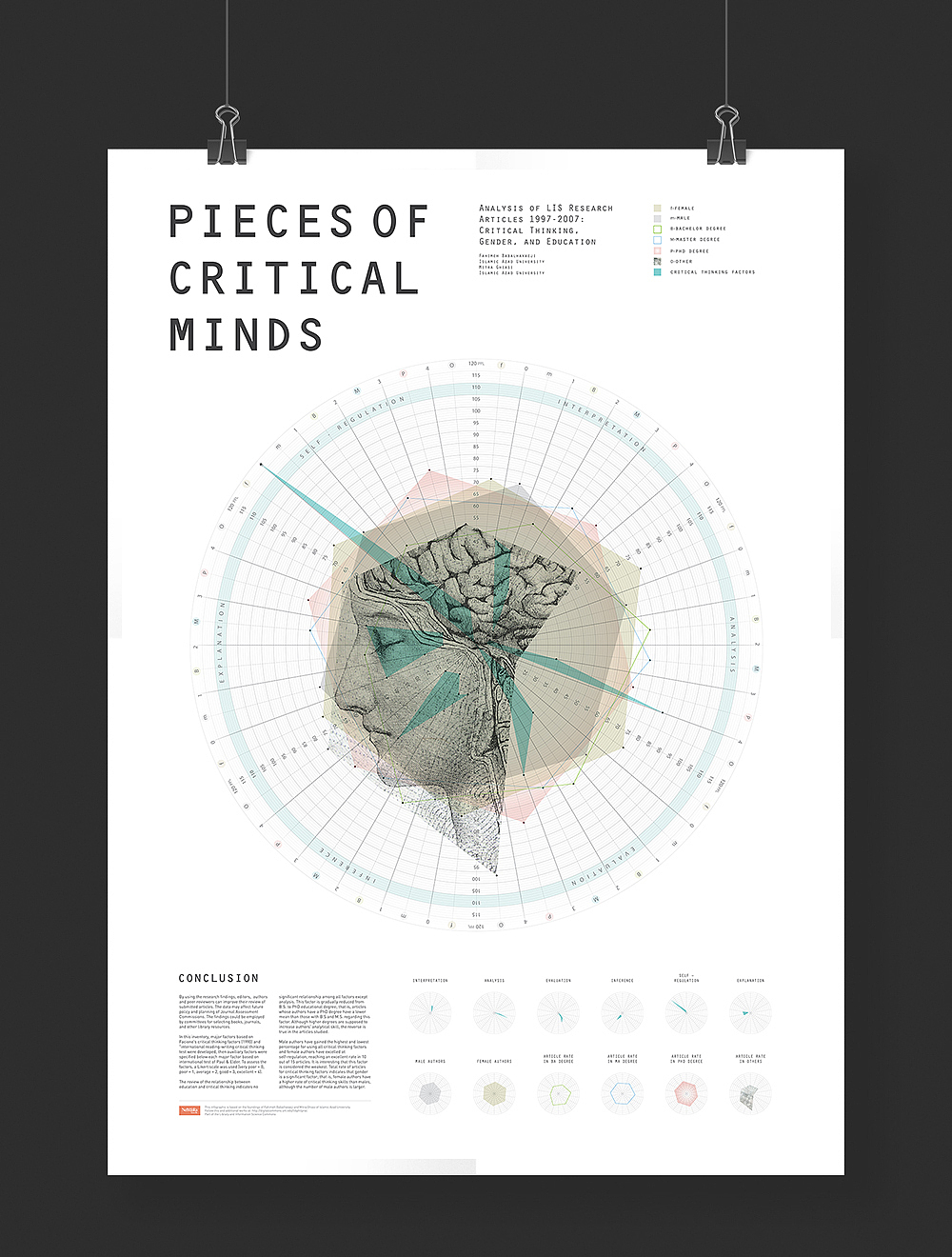 Infographic Pieces of Critical Minds 信息图标海报辩证思维
