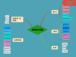 新媒体动画3班王晋锴11903212