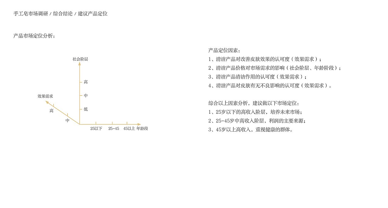 VANDOUFOR 手工皂美妆个护（图ZMjc4NDgxMDUy） - 品牌 - 站酷设计师peridesign原创素材 - 站酷ZCOOL