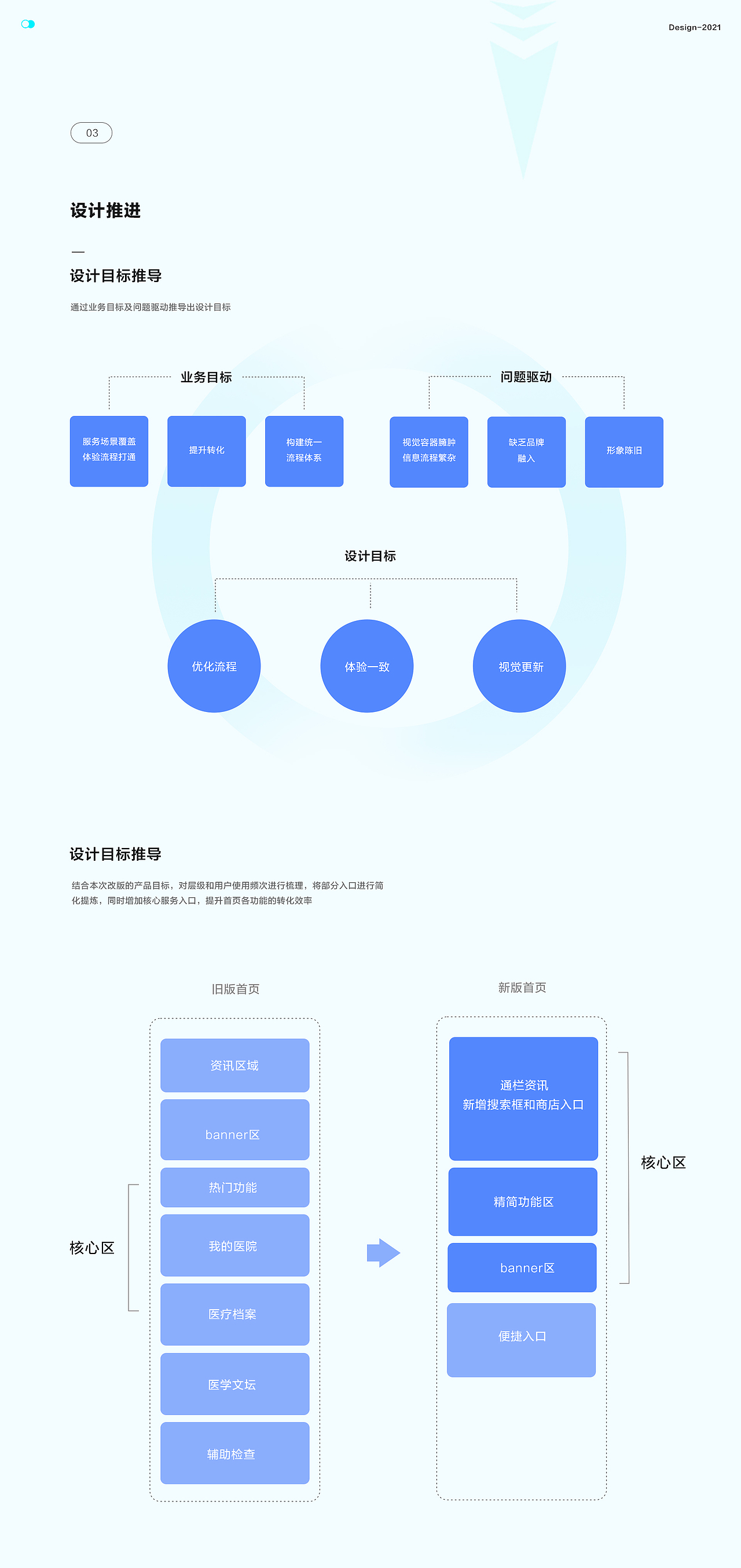 渔歌医疗APP2.0|UI|APP界面（图ZMjk1MDI5ODky） - APP界面 - 站酷设计师暨笑原创素材 - 站酷ZCOOL