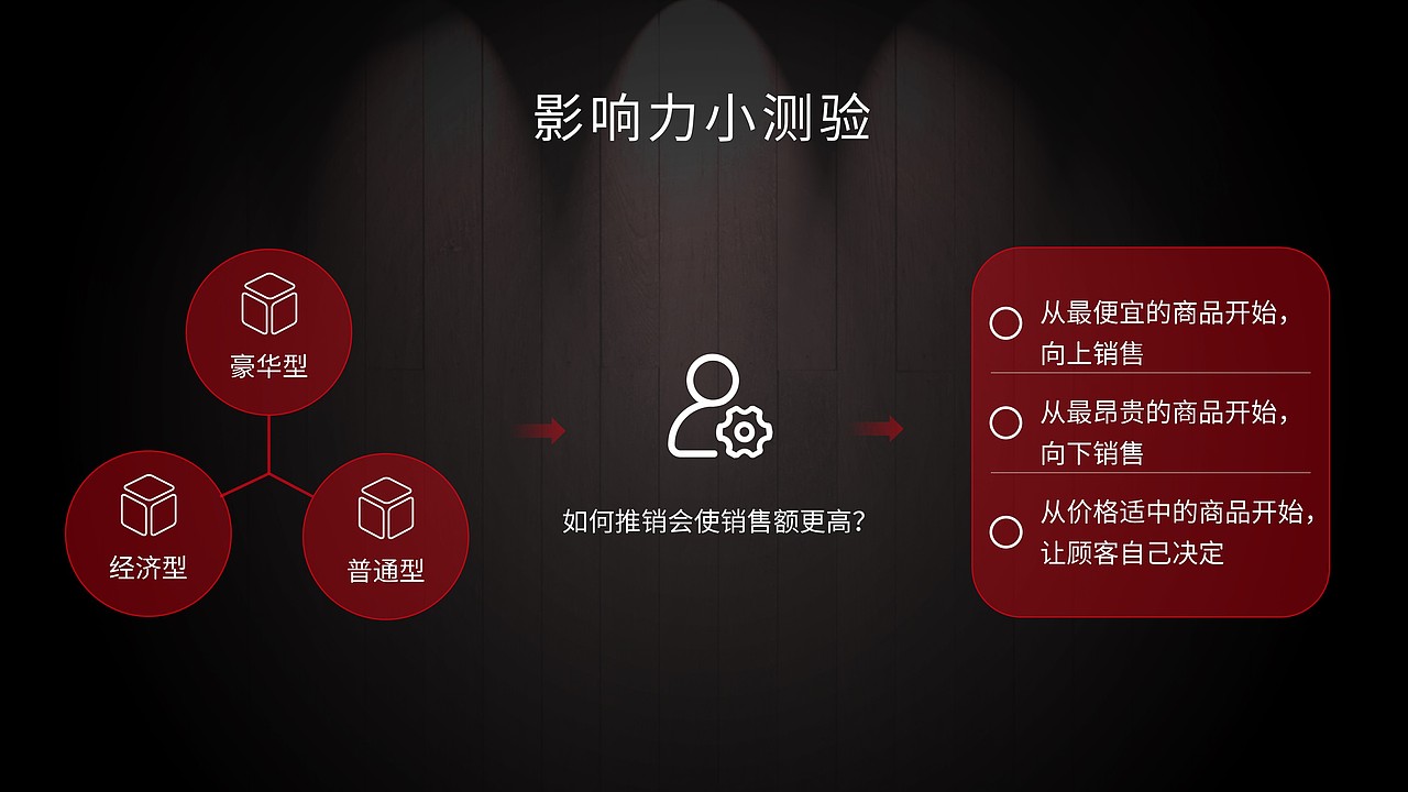 《影响力》读书分享PPT