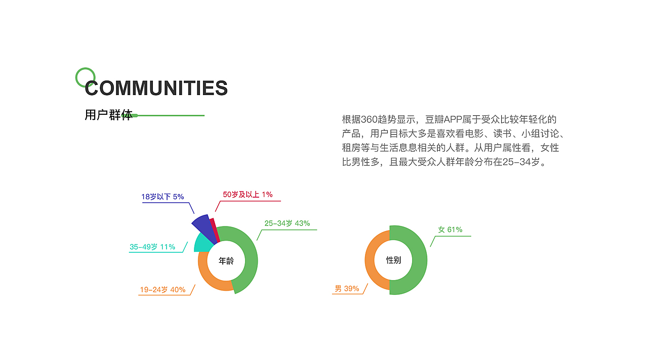 豆瓣app部分界面改版