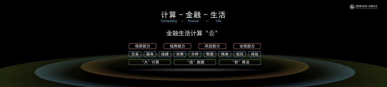 杭州云栖大会部分企业 Keynote演示文稿设计（图ZNzAzMTgwMTY=） - PPT/Keynote - 站酷设计师potato69原创素材 - 站酷ZCOOL