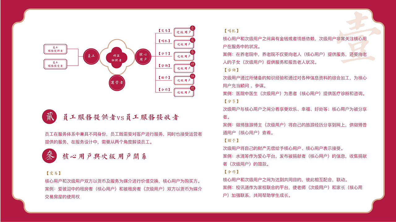 飞花令——中国风服务卡片使用工具包及衍生品设计