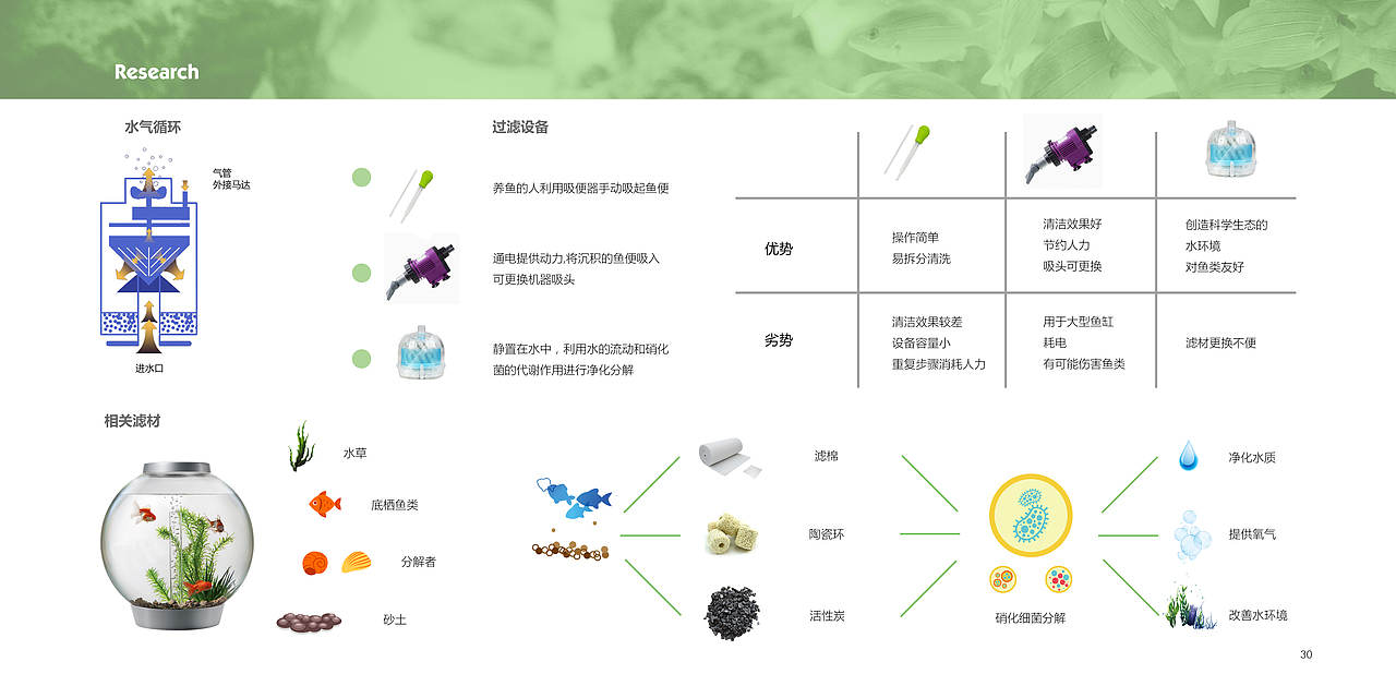 工业设计本科作品集 2015-2019（图ZMjYzMjMxNTEy） - 其他工业/产品 - 站酷设计师雪子皑皑原创素材 - 站酷ZCOOL
