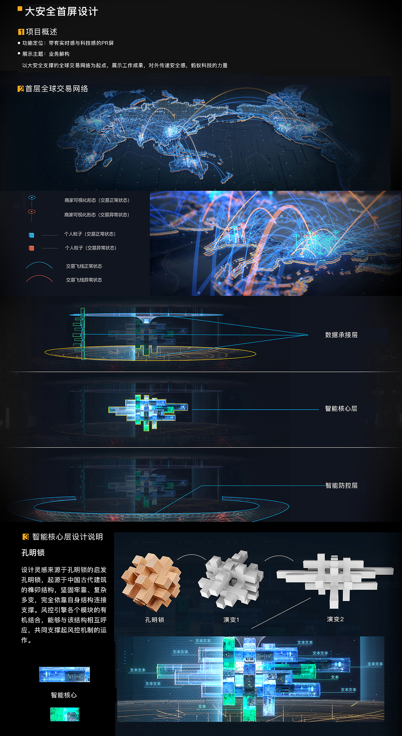 2020可视化PR屏设计总结（图ZMjUxODgzMTky） - 软件界面 - 站酷设计师视说新语原创素材 - 站酷ZCOOL
