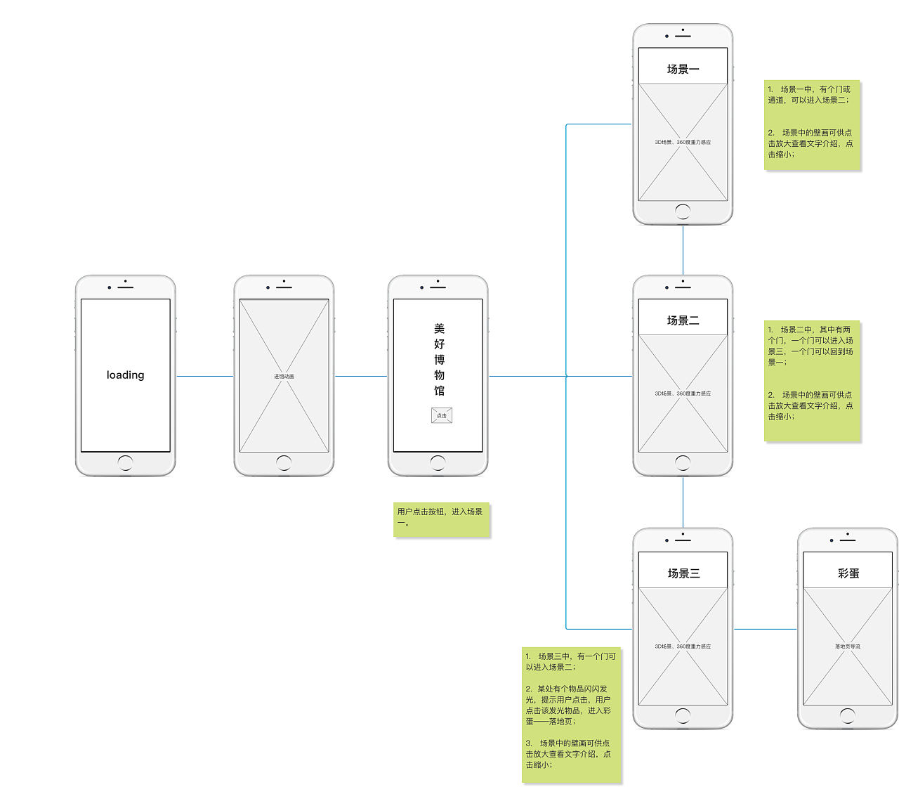 交互原型图扫我进馆参观!