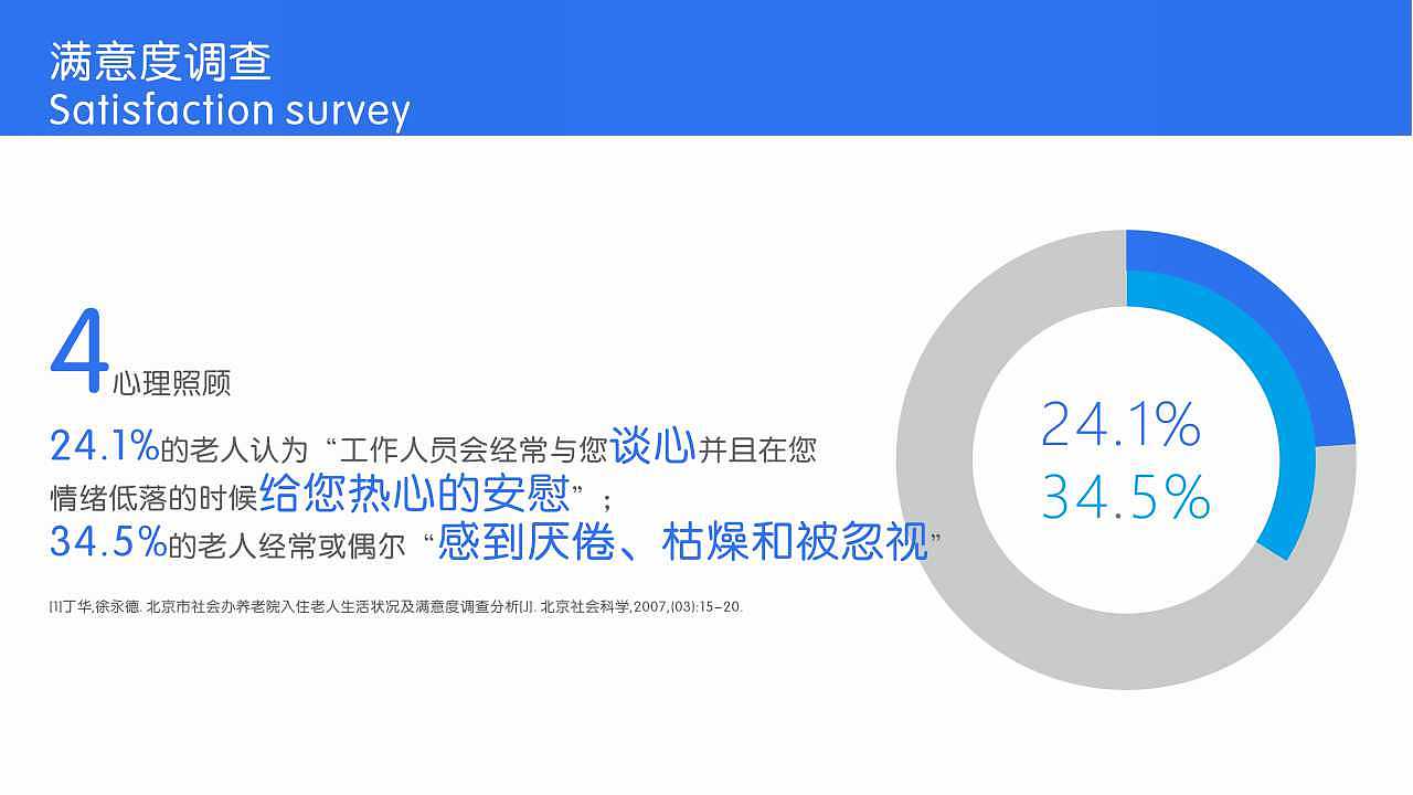 【服务系统设计】签签免宿-养老院服务模式创新探索（图ZMTI5NTgyMDQ0） - 人机交互 - 站酷设计师贞小白原创素材 - 站酷ZCOOL