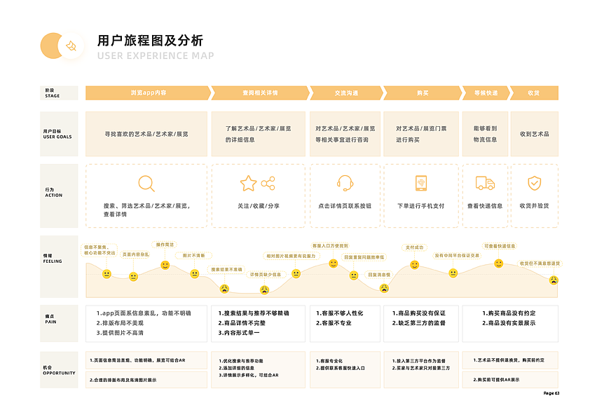 轻艺APP-手工艺品交易平台（图ZMjExOTA3Njg0） - 交互/UE - 站酷设计师乐其乐也0606原创素材 - 站酷ZCOOL