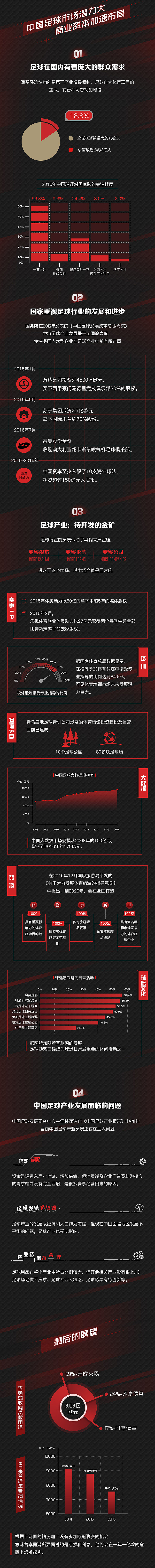 “AC米兰进入中资时代红黑军团收购全过程”可视化信息表设计（图ZODEwMjY3ODA=） - 文案/策划 - 站酷设计师海旻原创素材 - 站酷ZCOOL