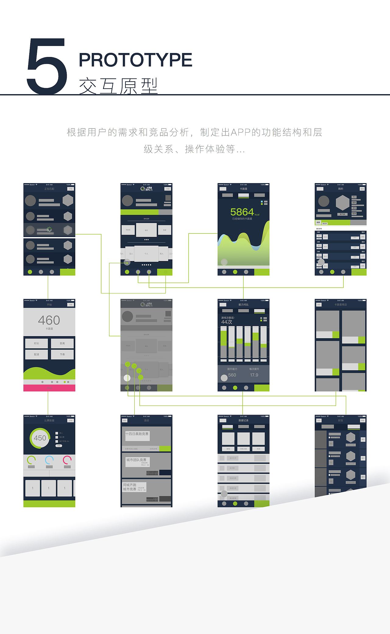 《卡路里游戏》 佛山大学 张凯奋 #青春答卷2016#(图ZNTExMTM1MjQ=) - APP界面 - 站酷设计师大田kelvinCheung原创素材 - 站酷ZCOOL