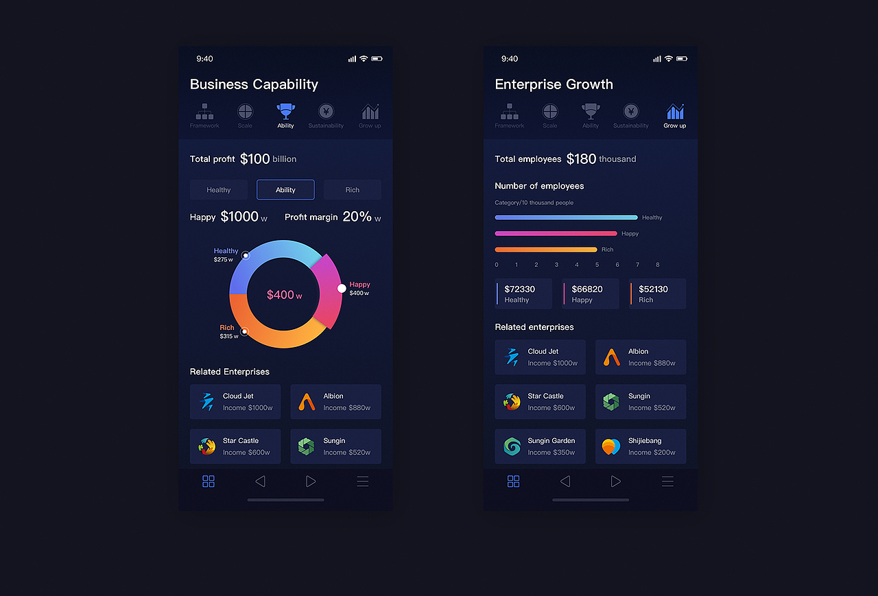 Fosun Cloud-生态全息图
