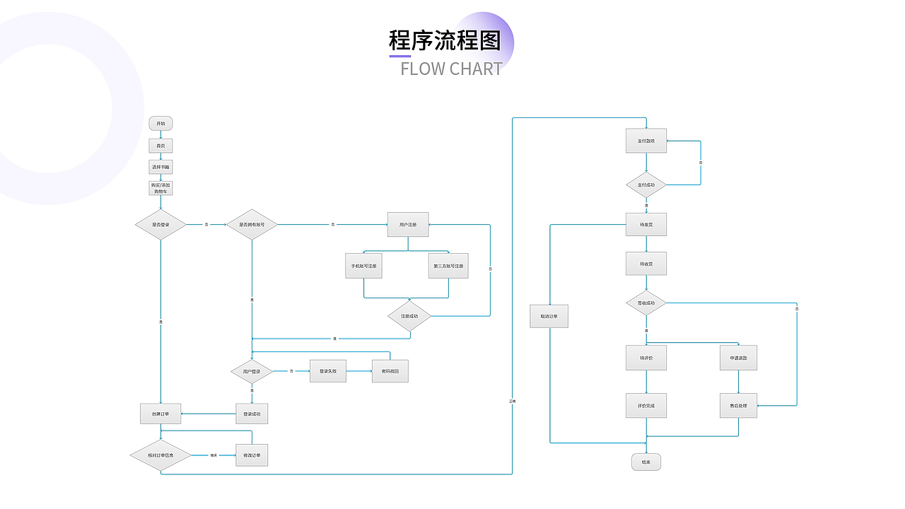 2018年作品集（图ZMTQ0NDIxMTI0） - 交互/UE - 站酷设计师暮灵mly原创素材 - 站酷ZCOOL