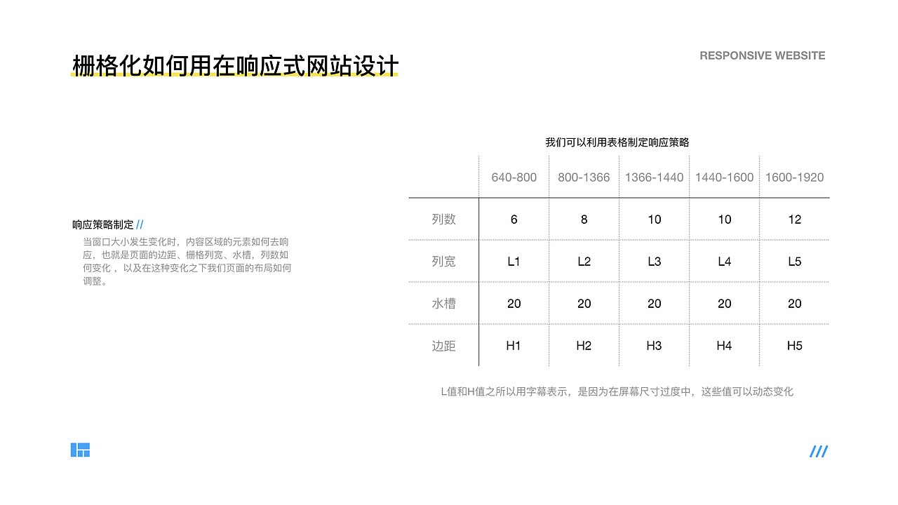 栅格化在UI设计中的应用