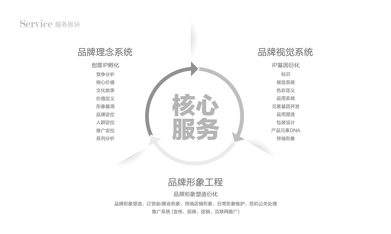 星夜广告有限公司-包装设计