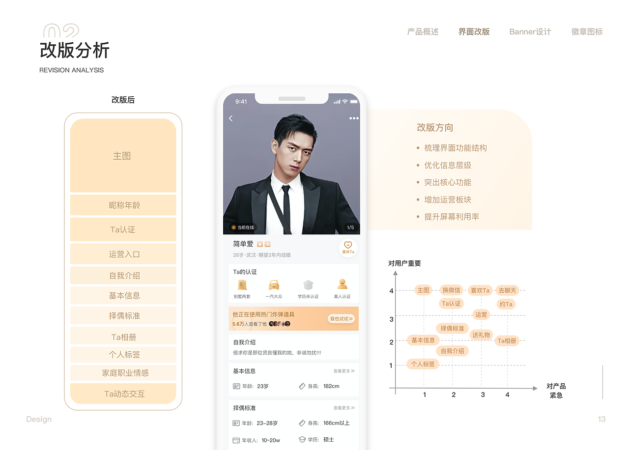 Marry U·相亲交友app界面重构（图ZMjM0MDIwMDA4） - APP界面 - 站酷设计师年少争气原创素材 - 站酷ZCOOL