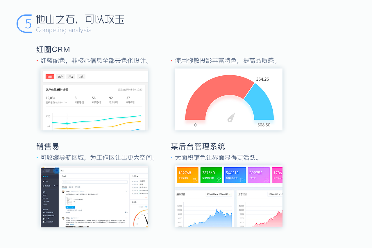 后台管理系统设计思考/CRM（图ZMTA5NDUzODUy） - 软件界面 - 站酷设计师目醒设计原创素材 - 站酷ZCOOL
