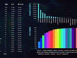 數(shù)據(jù)大屏顯示設(shè)計(jì)