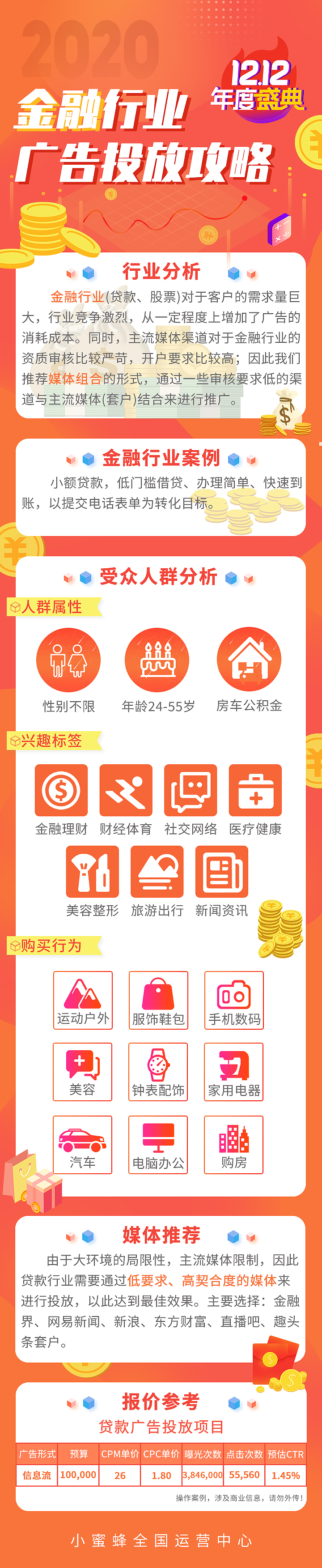 【长图】各行业广告案例分析长图（图ZMjM1MTMxNjIw） - 其他平面 - 站酷设计师颜茹荏苒原创素材 - 站酷ZCOOL