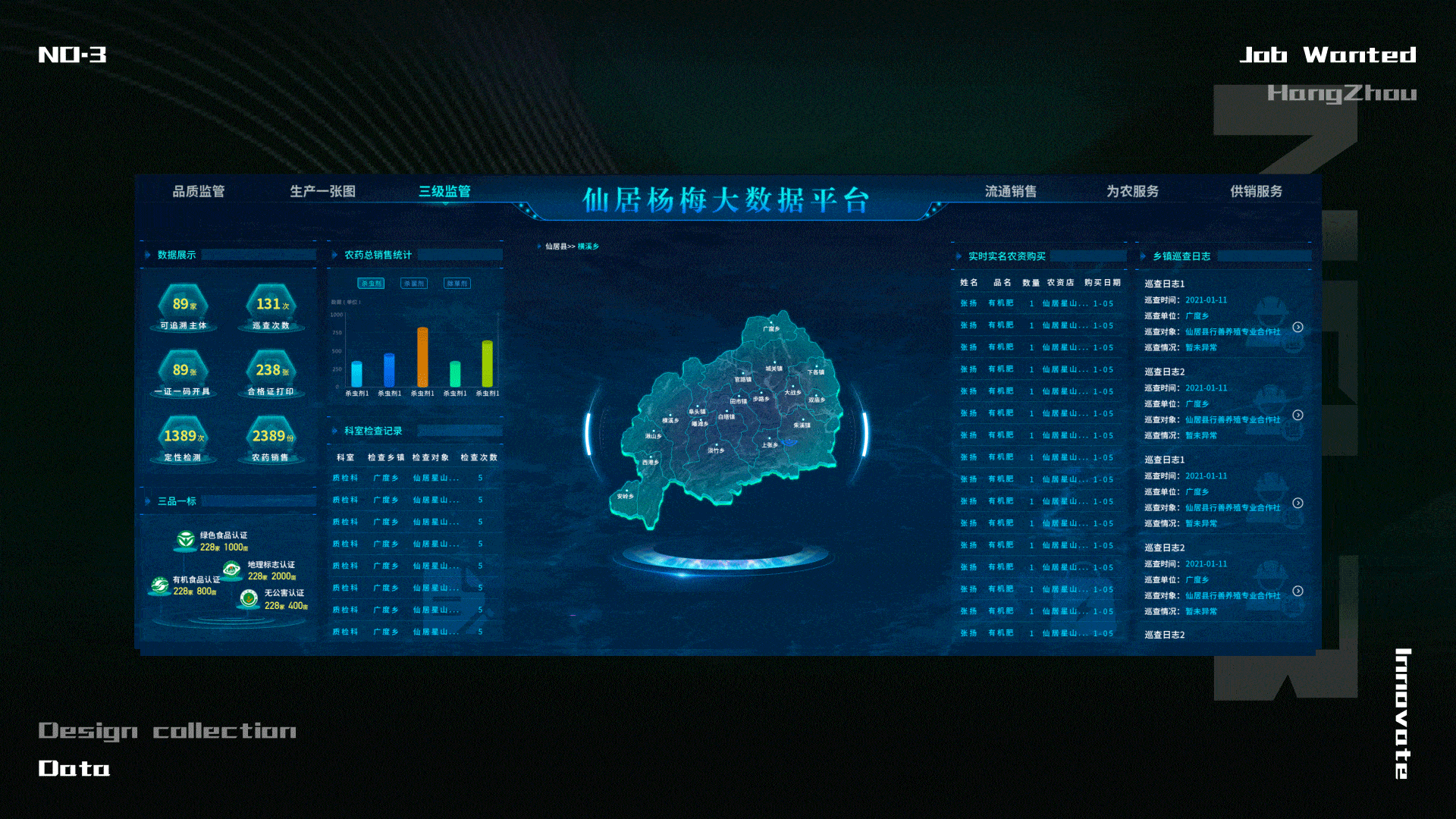 数据可视化合集