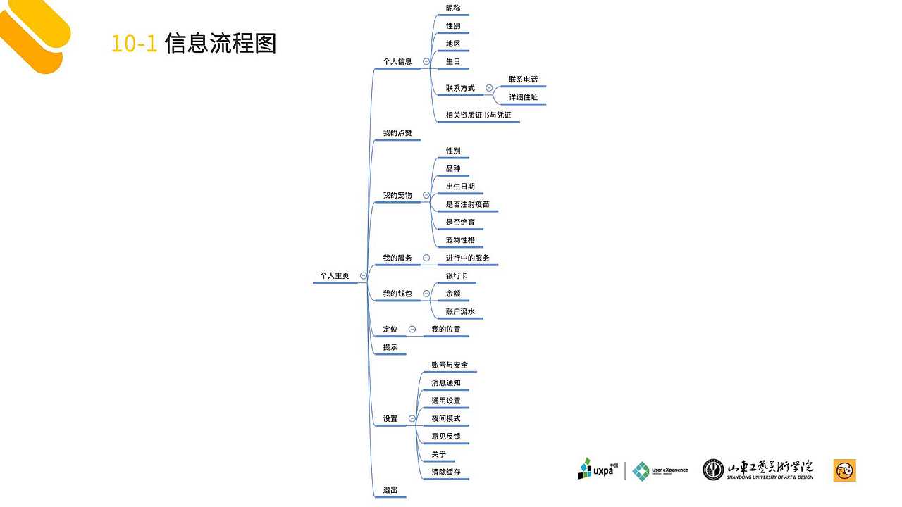 领宠吧（第二版）（图ZMTYxMzU5NTY0） - 交互/UE - 站酷设计师Friedrich868原创素材 - 站酷ZCOOL