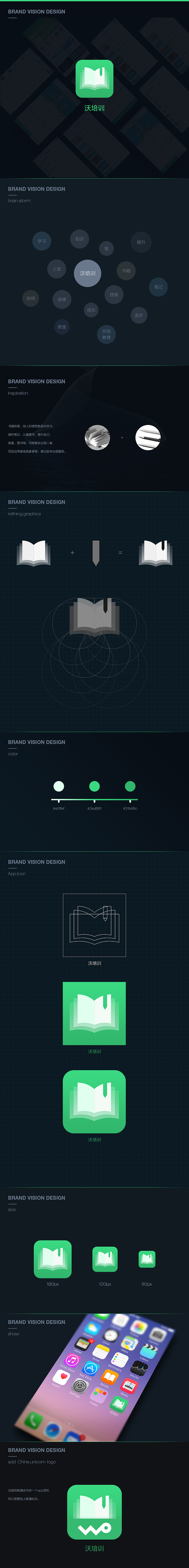 App圖標(biāo)設(shè)計(jì)：沃培訓(xùn)（圖ZNTk3NDI1ODg=） - 圖標(biāo) - 站酷設(shè)計(jì)師大胖face原創(chuàng)素材 - 站酷ZCOOL