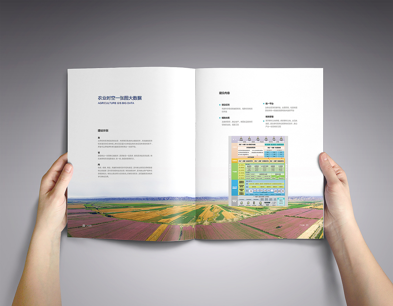 三农大数据画册（图ZMTYxMzU5MDE2） - 书籍/画册 - 站酷设计师Orange_成子原创素材 - 站酷ZCOOL