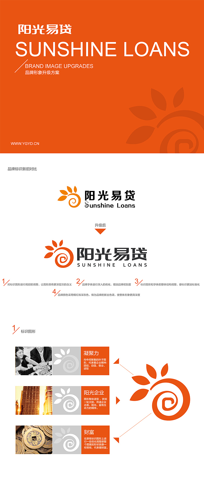 阳光易贷品牌形象设计（图ZMjE1NTgzMDA=） - 品牌 - 站酷设计师AOCHDA奥创原创素材 - 站酷ZCOOL