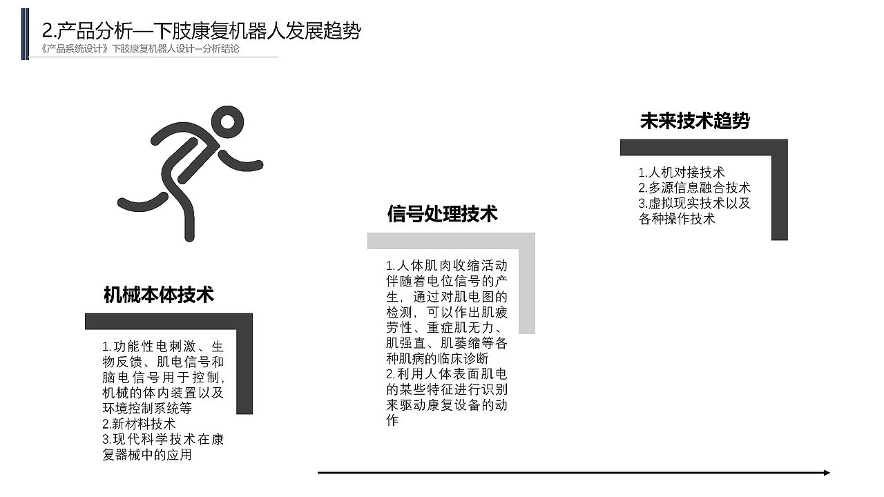 “ALIVE"下肢康复机器人调研与设计