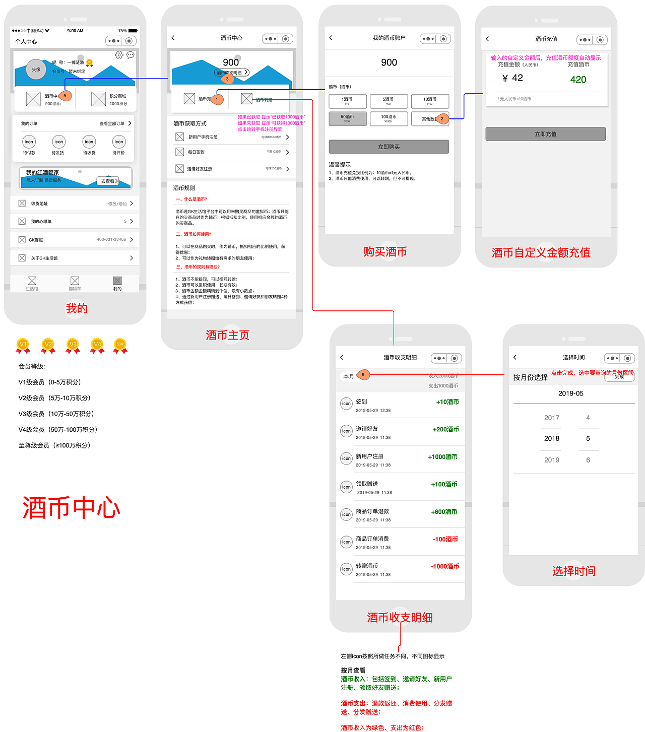 GK生活馆小程序2.0&3.0功能原型图标注