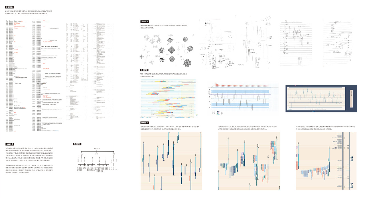 唐诗300首 信息图表设计