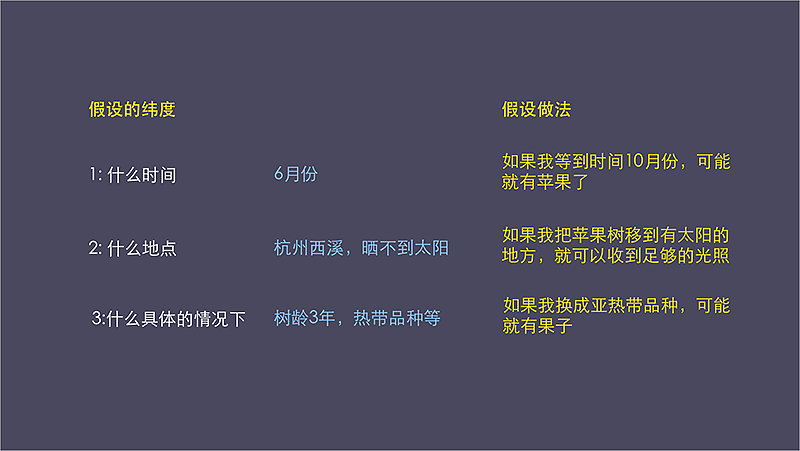 产品设计思维-分享