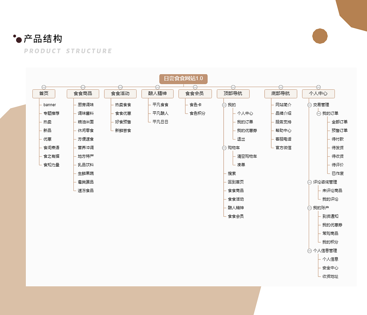 日尝食食website1.0（图ZMjI4MzAzNzgw） - 电商 - 站酷设计师酒酒Charon原创素材 - 站酷ZCOOL