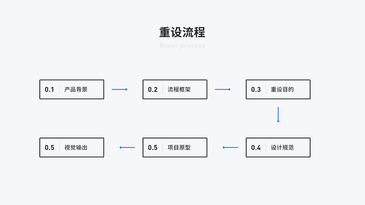 “恒腾密蜜”APP,界面重设