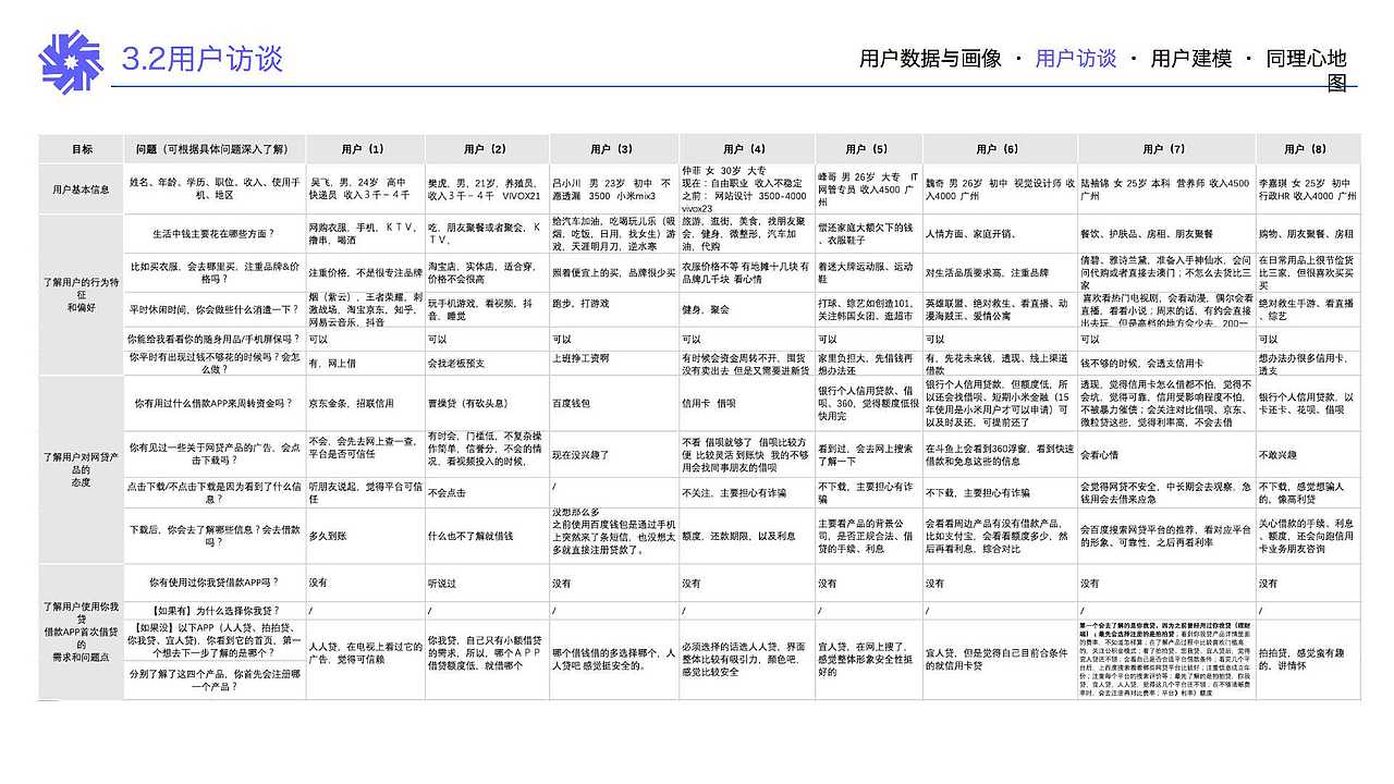 「你我贷」贷前优化（图ZMTkzOTE0NDE2） - 其他 - 站酷设计师Elina2600原创素材 - 站酷ZCOOL