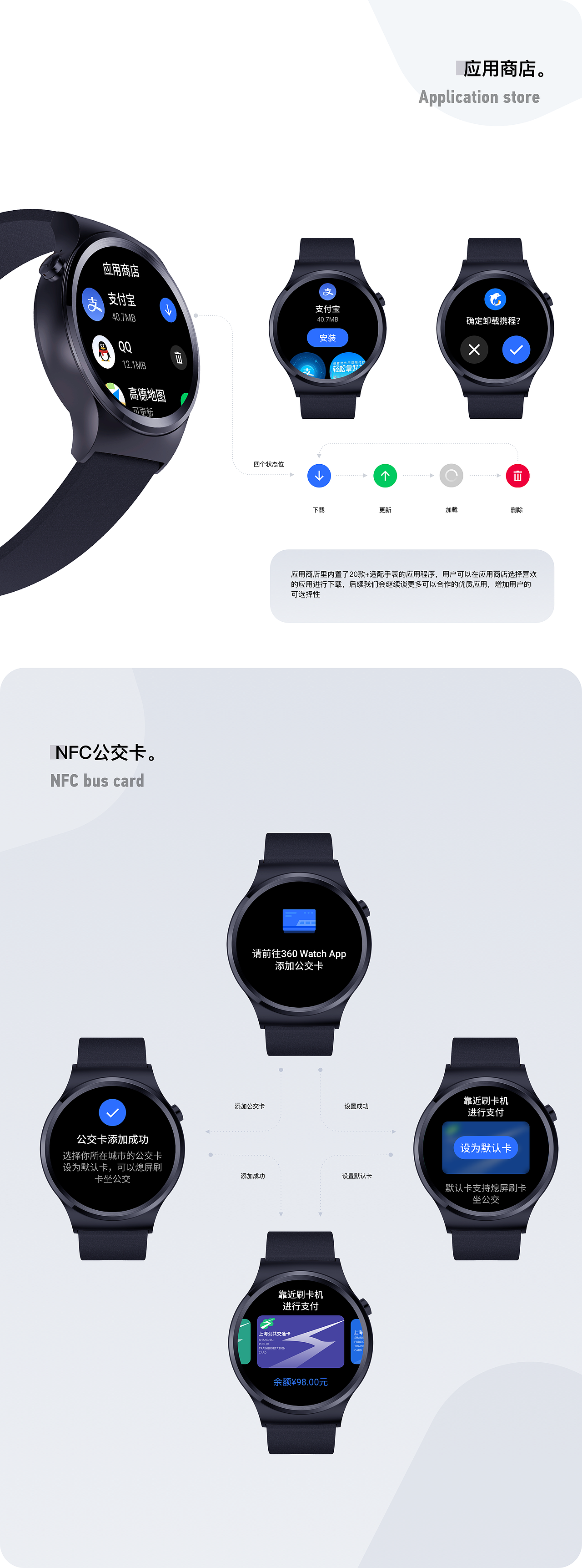 360青少年手表Watch端-项目总结(图ZMjQ4NDYyNzAw) - 软件界面 - 站酷设计师鱼团团Yuki原创素材 - 站酷ZCOOL