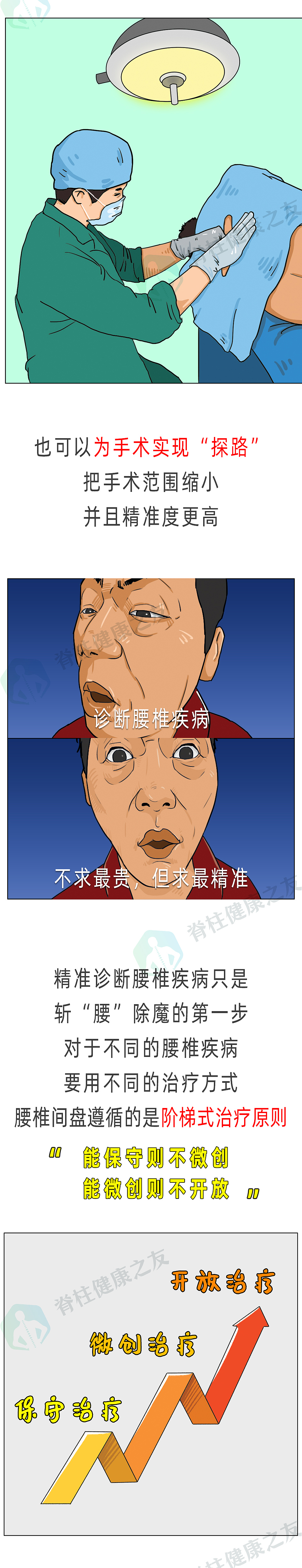 腰椎疾病的精准化诊断和治疗