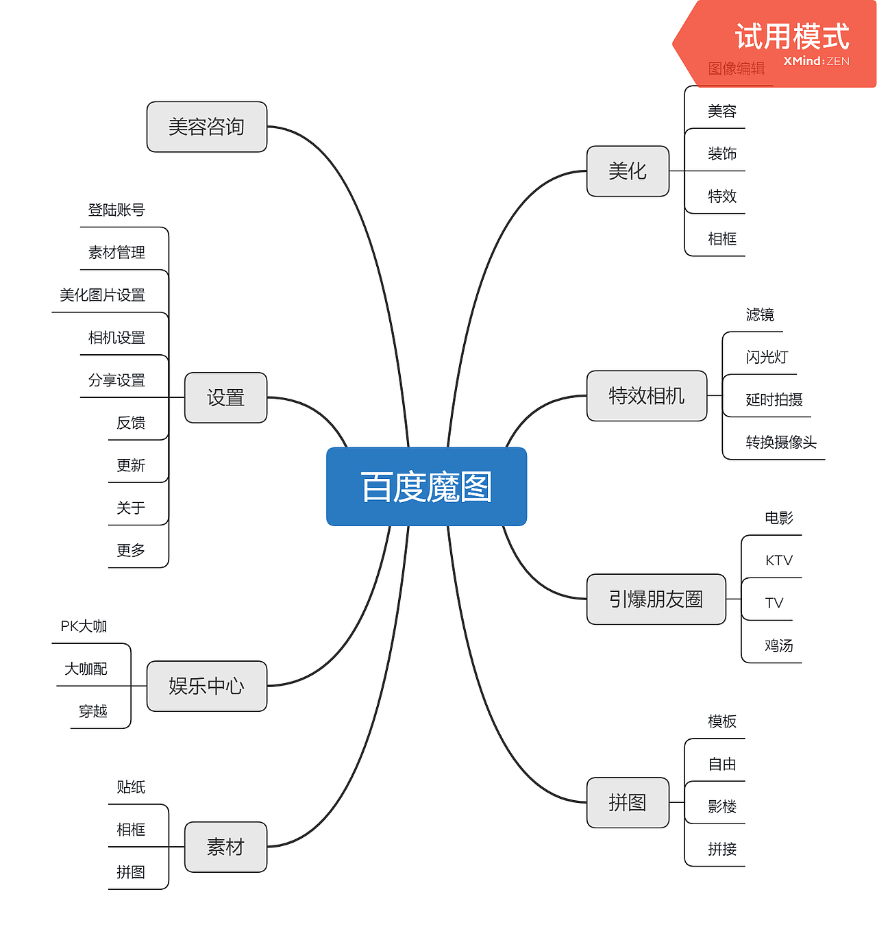 百度魔图思维导图