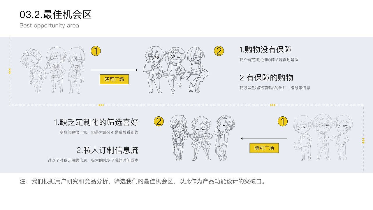 UI/UE作品集（图ZMjEyNDMxNjc2） - 交互/UE - 站酷设计师降临大君原创素材 - 站酷ZCOOL