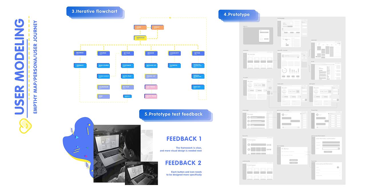 2019-2021作品集合