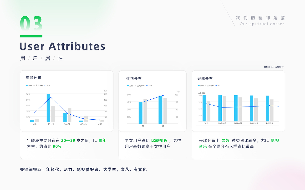 2020年个人作品集（图ZMjM2NjM0MDQw） - APP界面 - 站酷设计师一朵儿光原创素材 - 站酷ZCOOL