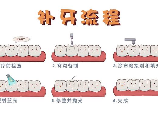 补牙流程（个人主页-ZNDAzMjAzODg=） - 创作习作 - 站酷设计师刘玉美口腔插画原创素材 - 站酷ZCOOL