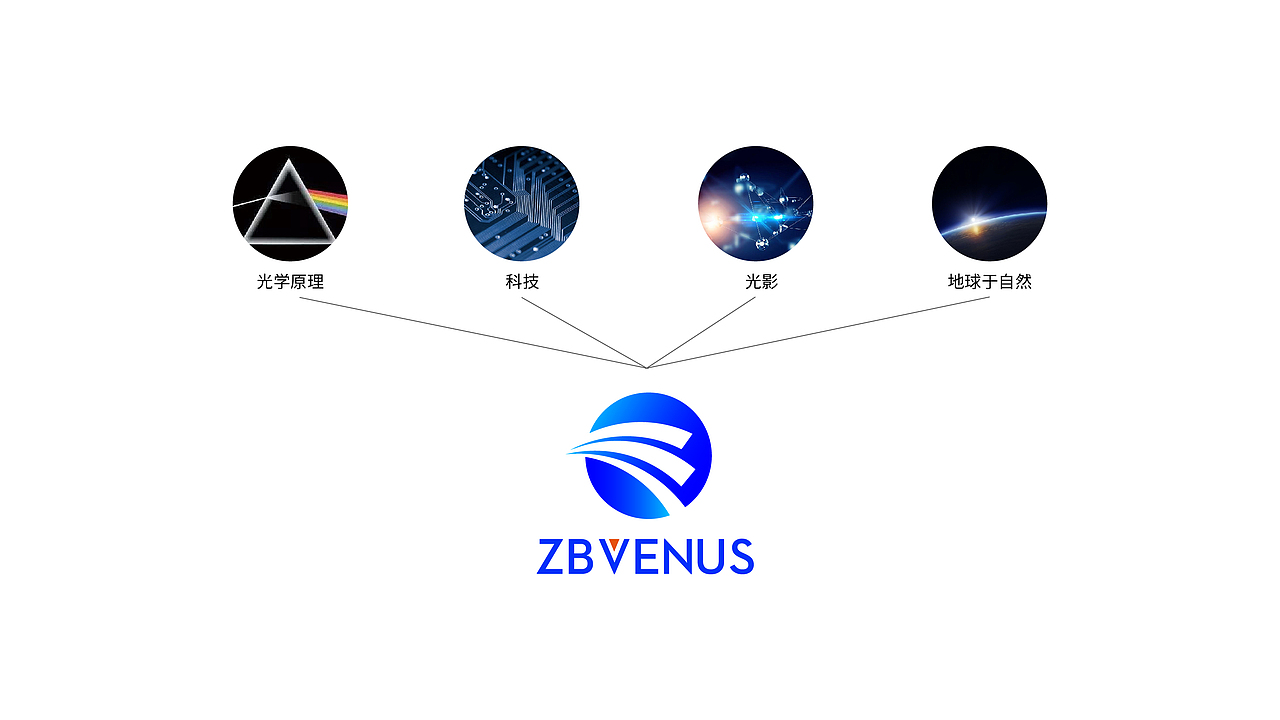 众邦启明光电品牌设计